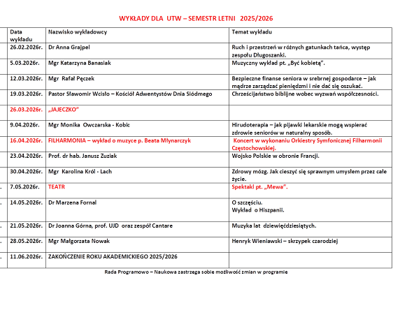 Wykłady dla utw - semestr letni - 2025/2026